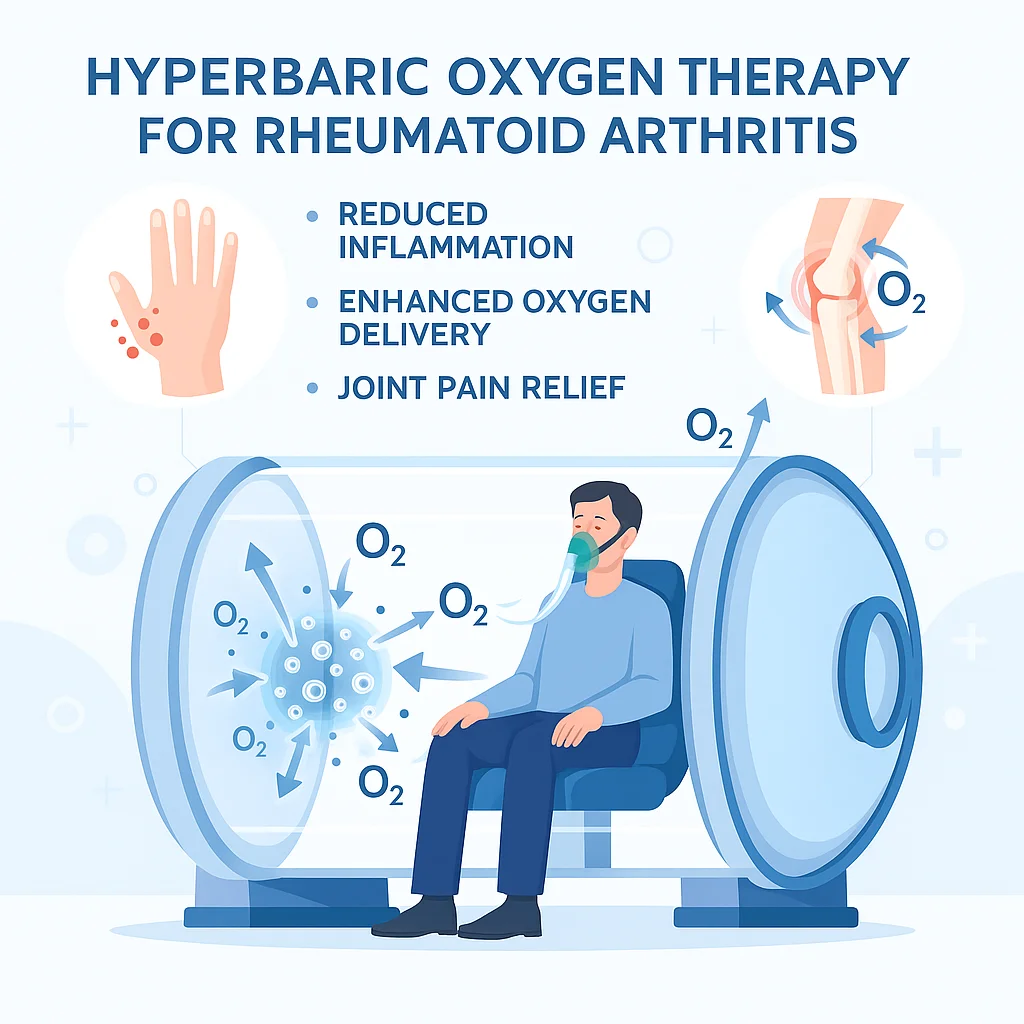 yperbaric Oxygen Therapy (HBOT) is Revolutionizing Rheumatoid Arthritis